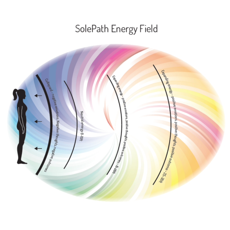 SolePath Energy Field - LightPath and DarkPath